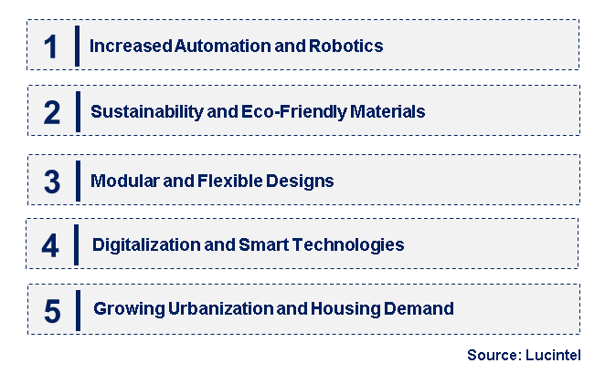 Emerging Trends in the Prefabricated Construction Market